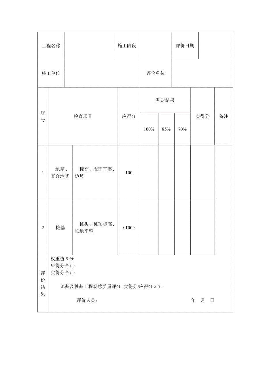 施工现场质量保证条件评分表.doc_第5页