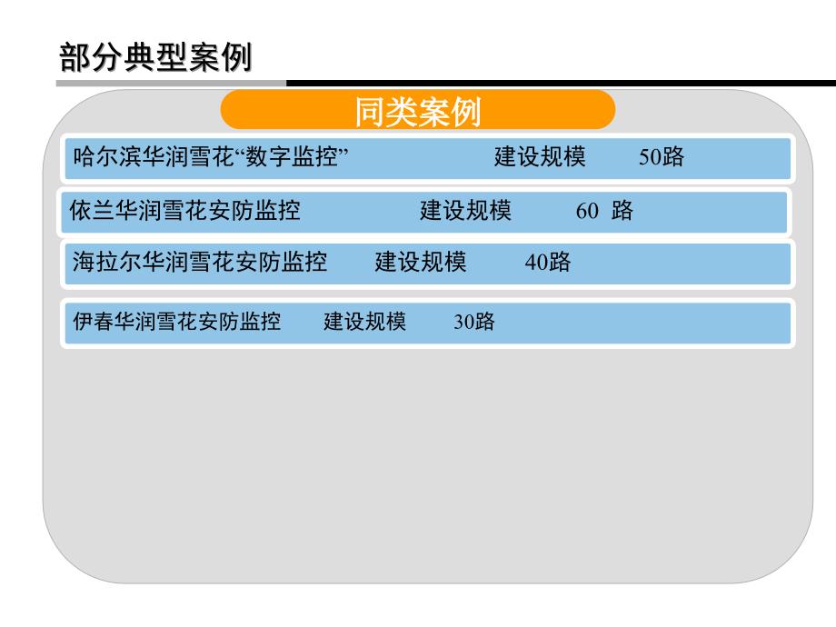 智能化工厂安防系统建设方案资料_第4页