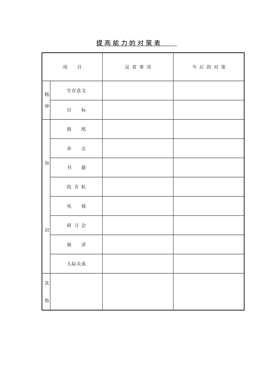 提高能力的对策表.doc_第1页