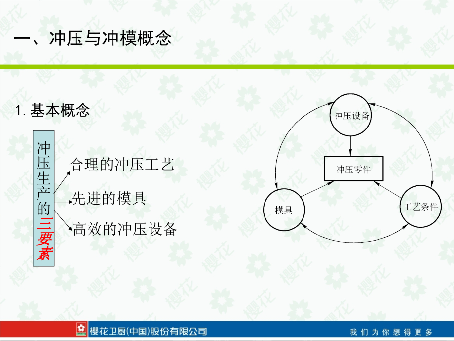 钣金模具成型及工艺讲解资料_第4页