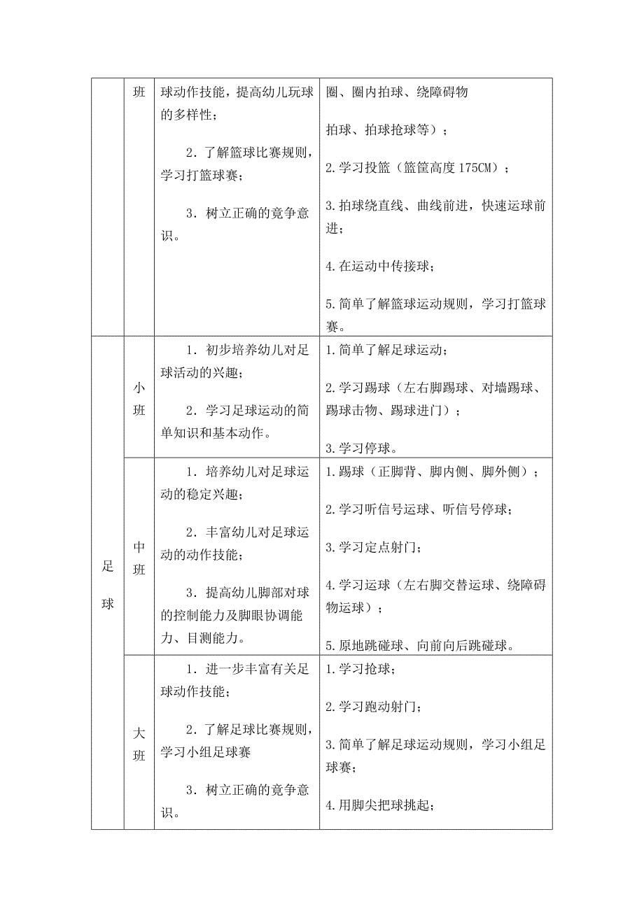 幼儿园球类活动课程研究_第5页