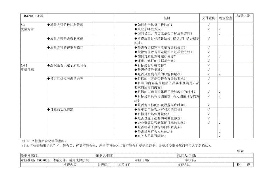 质量管理体系审核通用检查表.doc_第5页