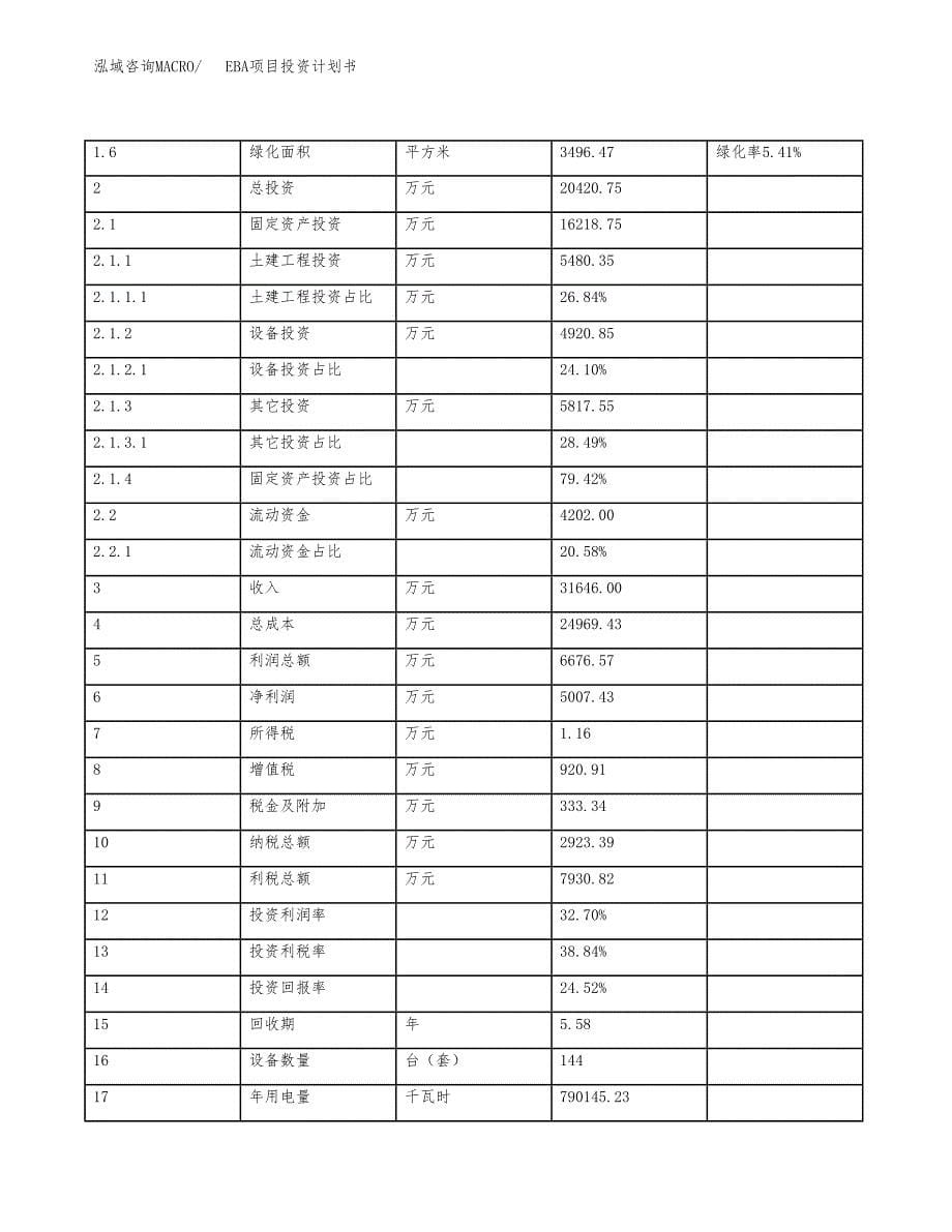 EBA项目投资计划书(规划建设方案).docx_第5页