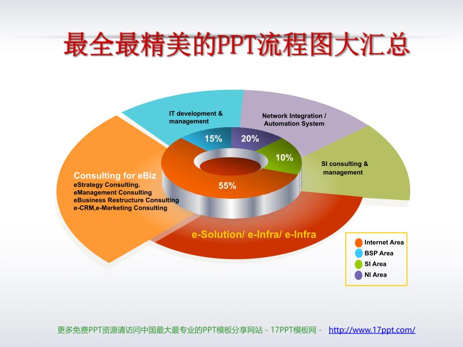 最全最精美的ppt流程图大汇总_第1页