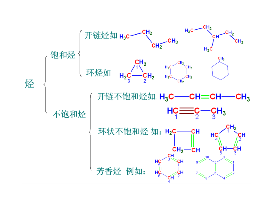 清华大学李艳梅有机化学课件资料_第3页