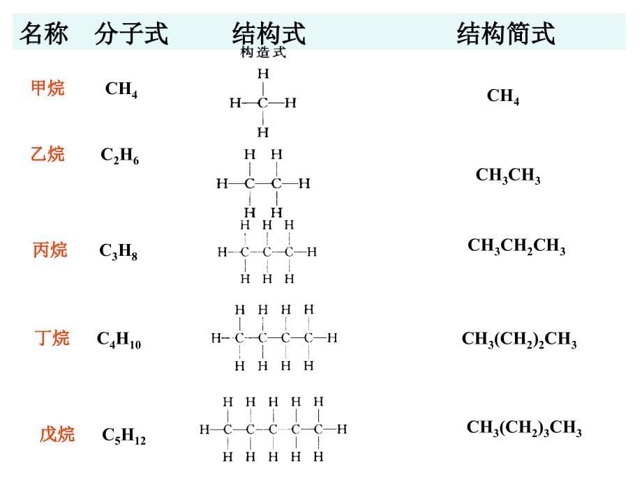 清华大学李艳梅有机化学课件资料_第5页