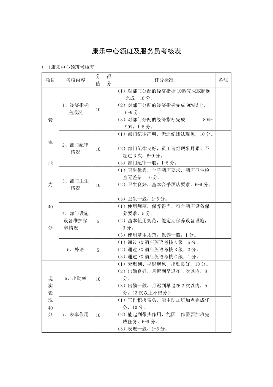 康乐中心领班及服务员考核表.doc_第1页