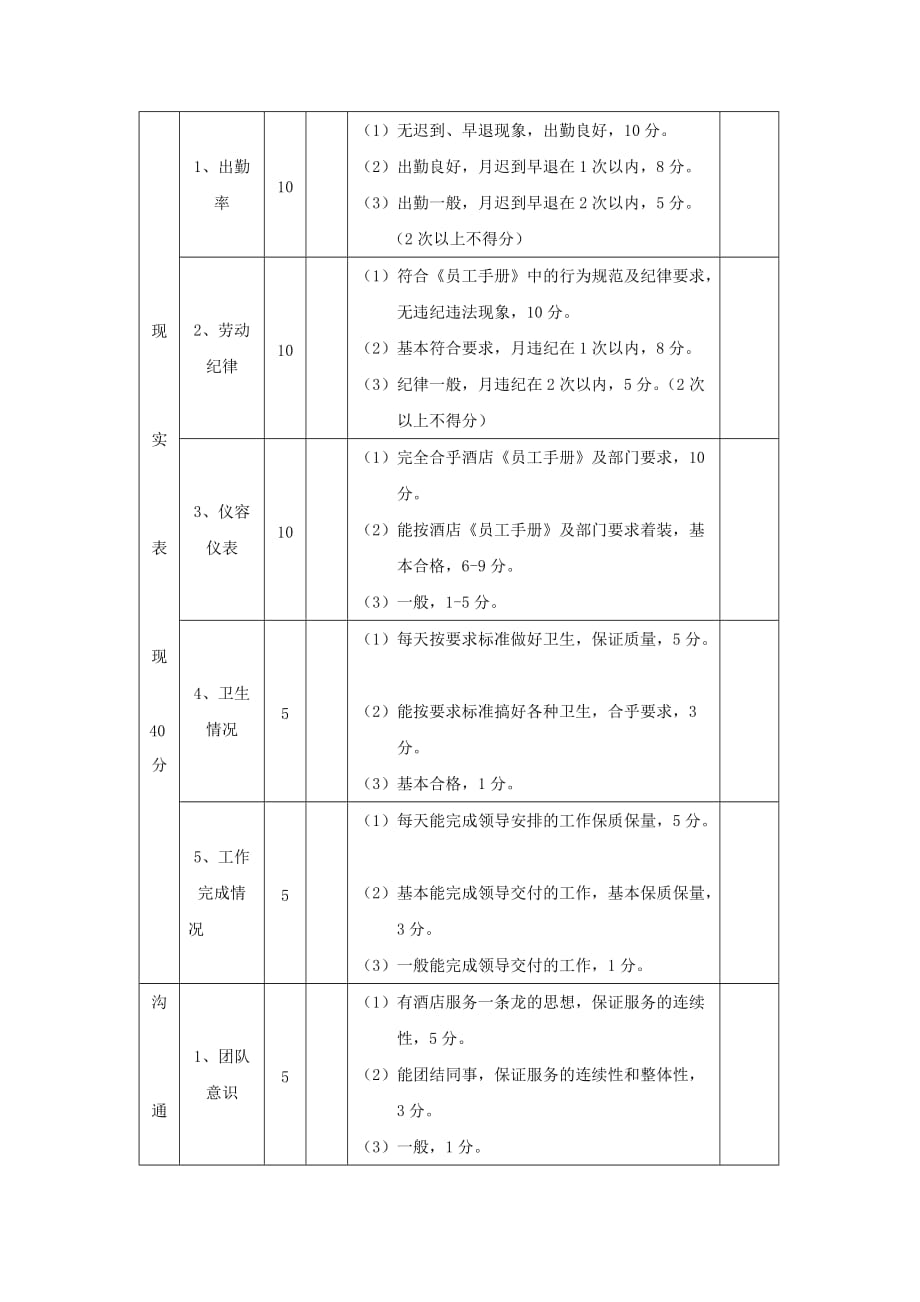 康乐中心领班及服务员考核表.doc_第4页