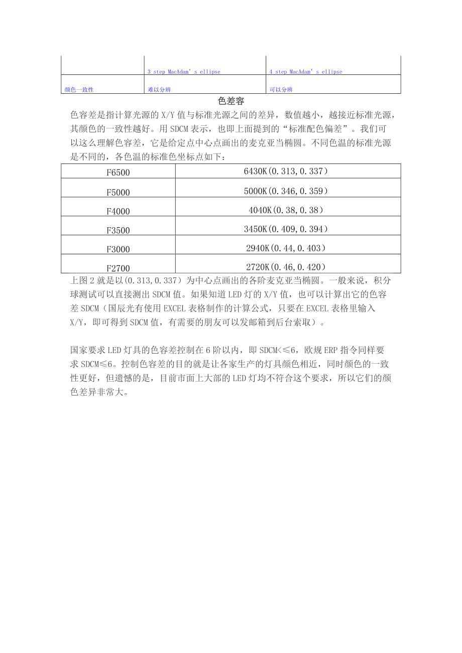 照明人都应该懂得两个很重要的参数_第4页