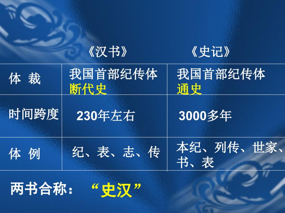 【全国百强校】四川省成都市第七中学人教版高中语文必修四第四单元第12课《苏武传》课件(共39张PPT)_第4页