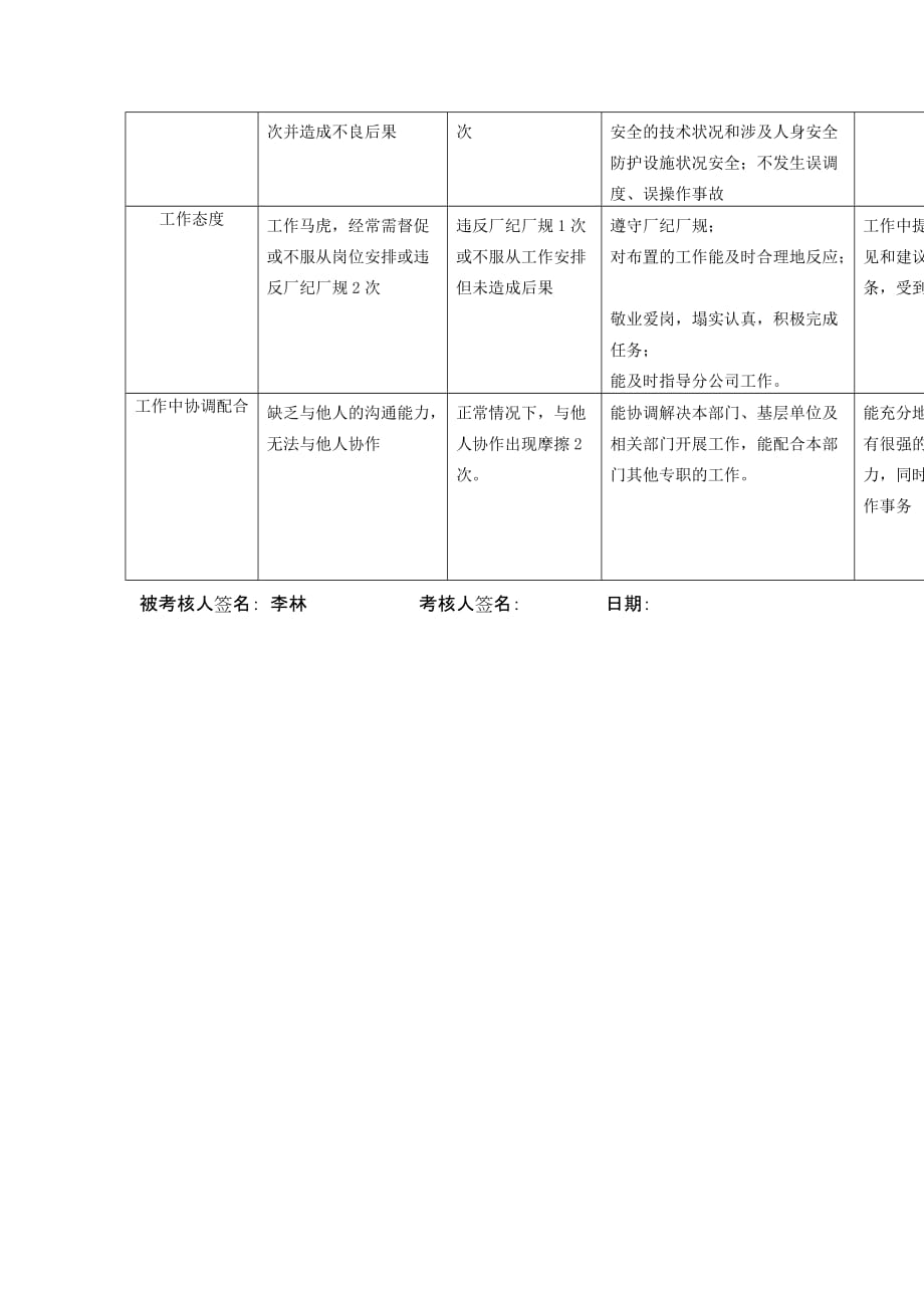 公司车辆管理专职行为规范考评表.doc_第3页