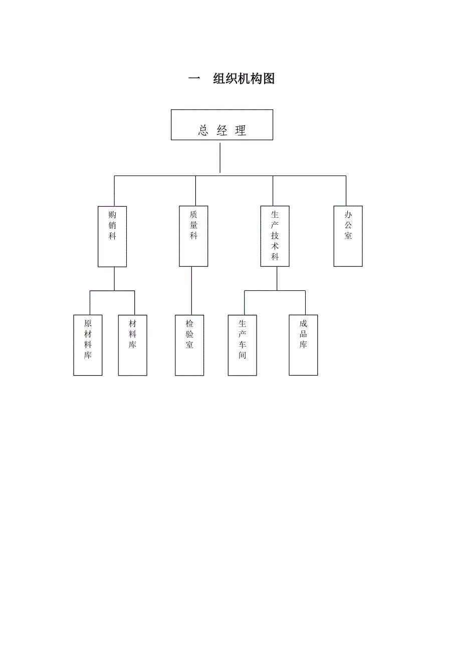 某食品公司质量管理手册.doc_第4页