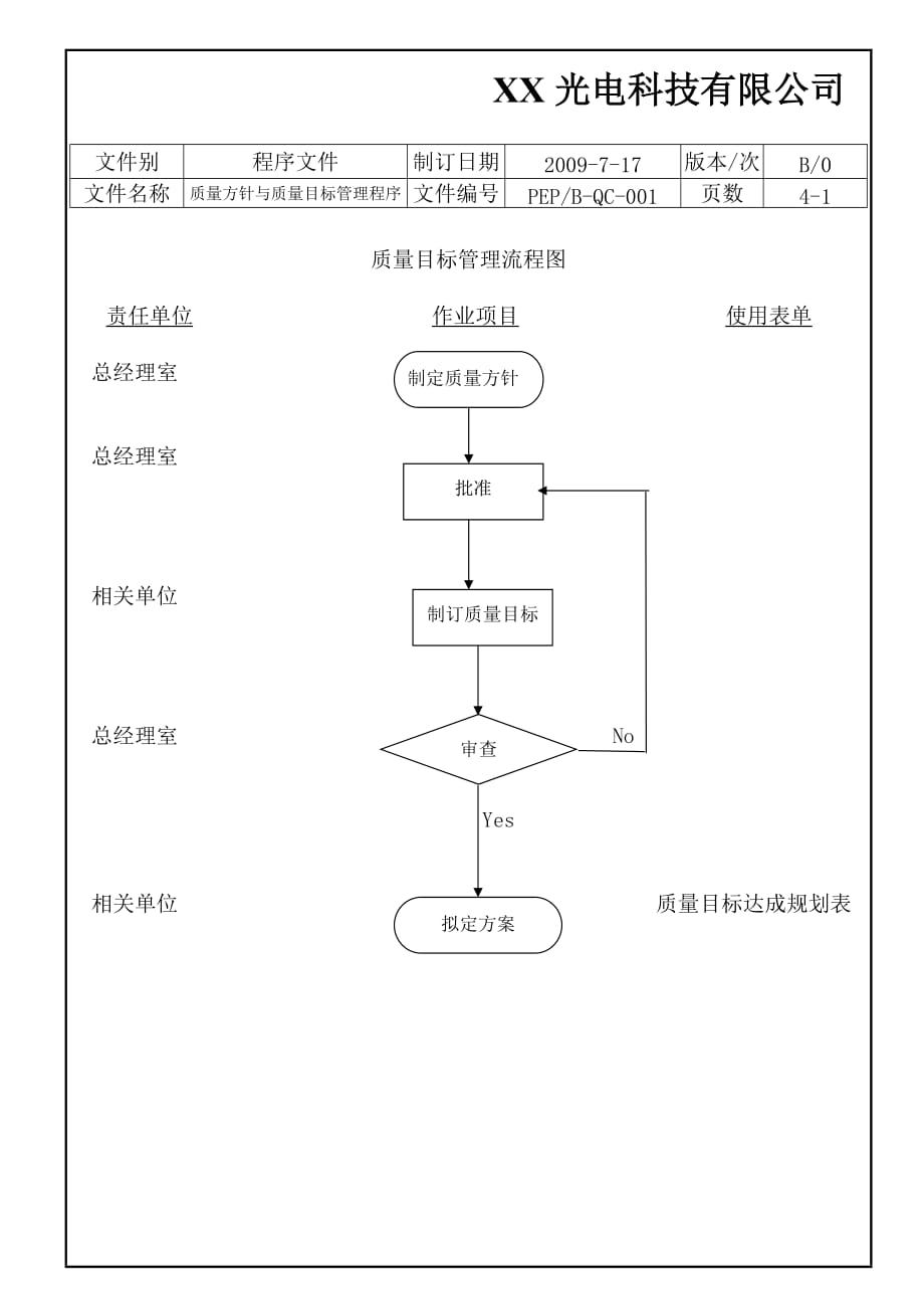 质量方针与质量目标管理程序(品质部)_第2页