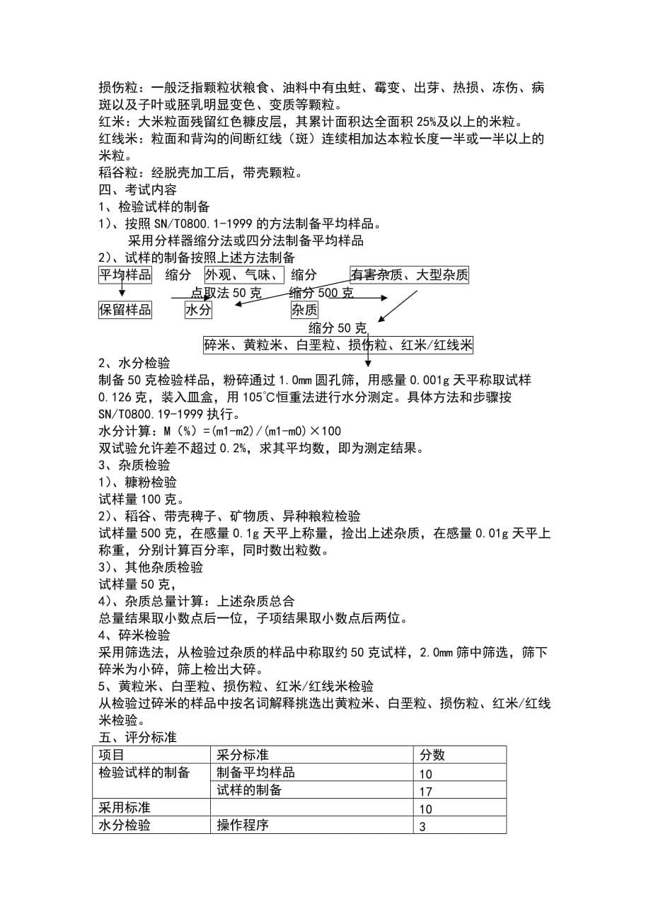 植物检验检疫岗位技能比赛实施方案研讨.doc_第5页