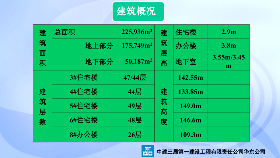 旭辉项目实测实量管理经验交流资料_第4页