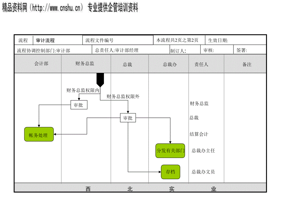 审计部审计流程及离任审计流程图_第4页