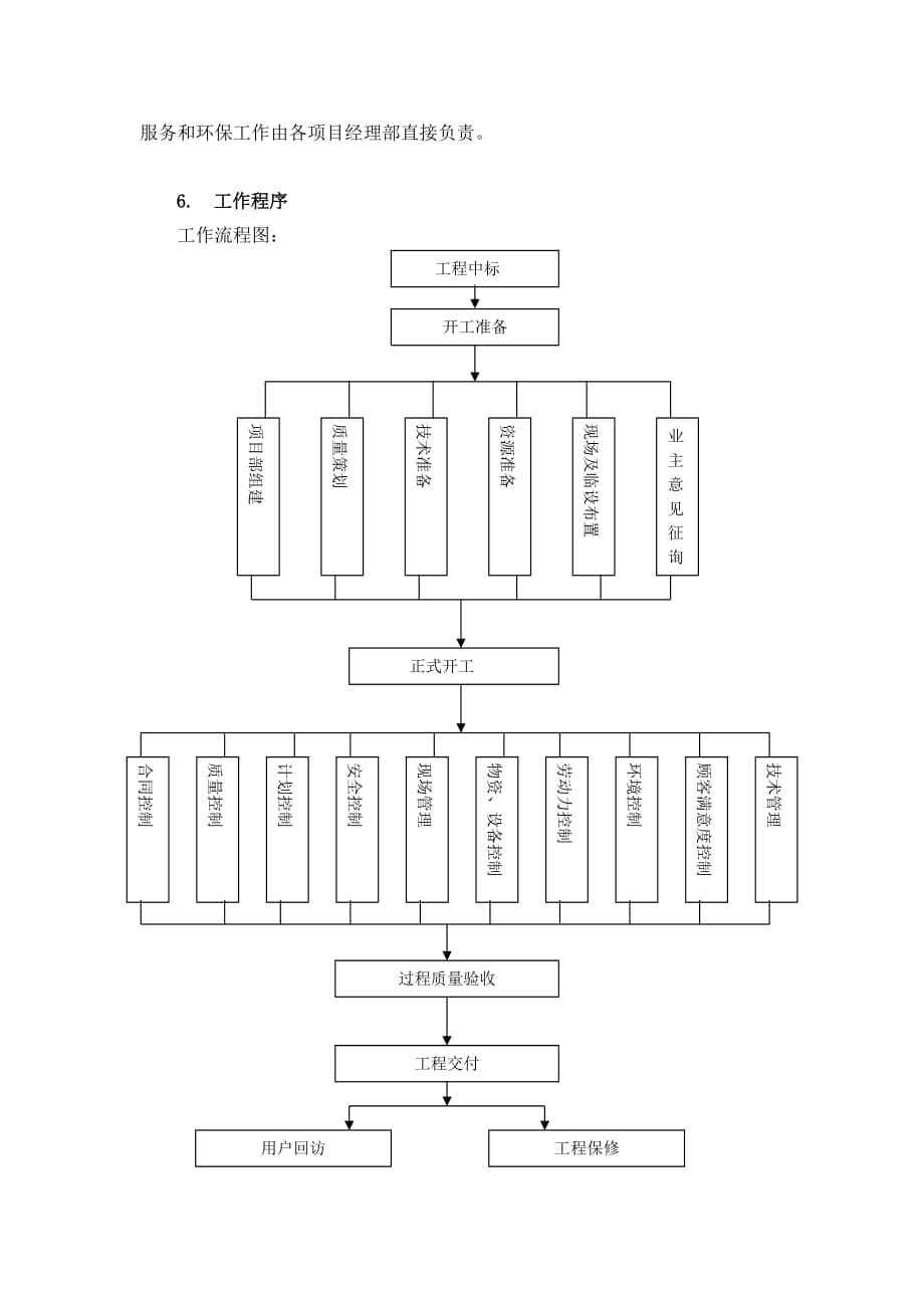 施工过程控制程序文件.doc_第3页