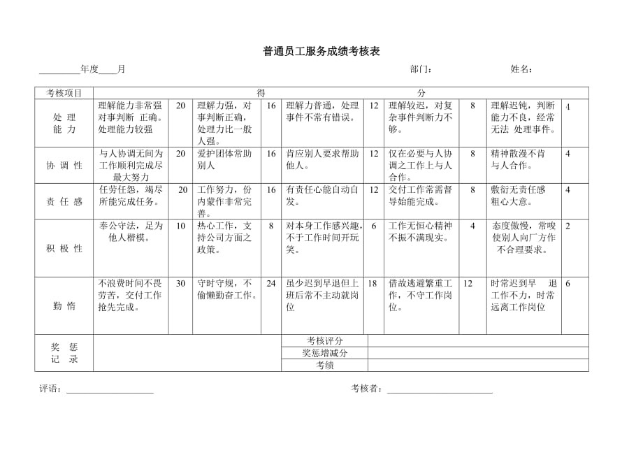 普通员工服务成绩考核表.doc_第1页