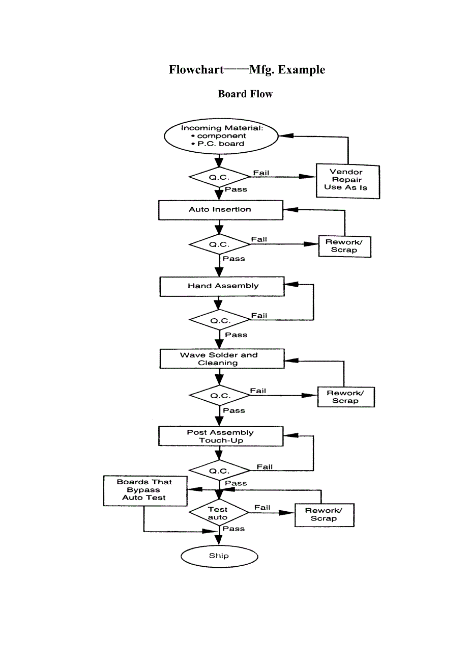 品管工具简介与使用方法.doc_第4页