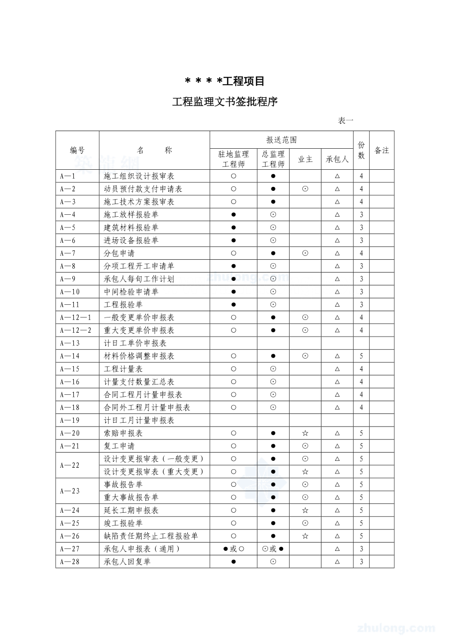 某高速公路基本表格及用表说明.doc_第4页