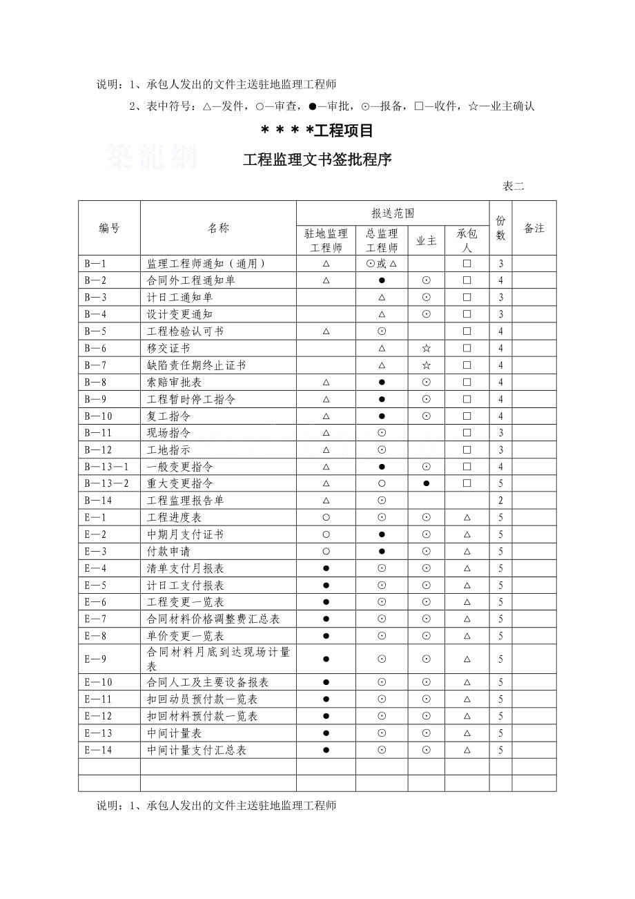 某高速公路基本表格及用表说明.doc_第5页