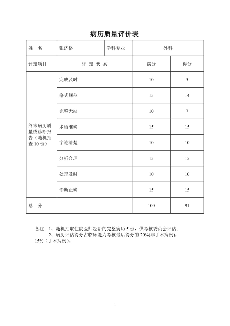 病历质量评价表_第1页