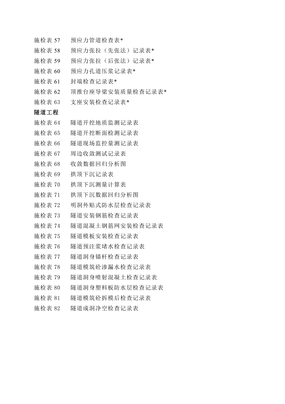 工程施工现场检查检测记录表.doc_第3页