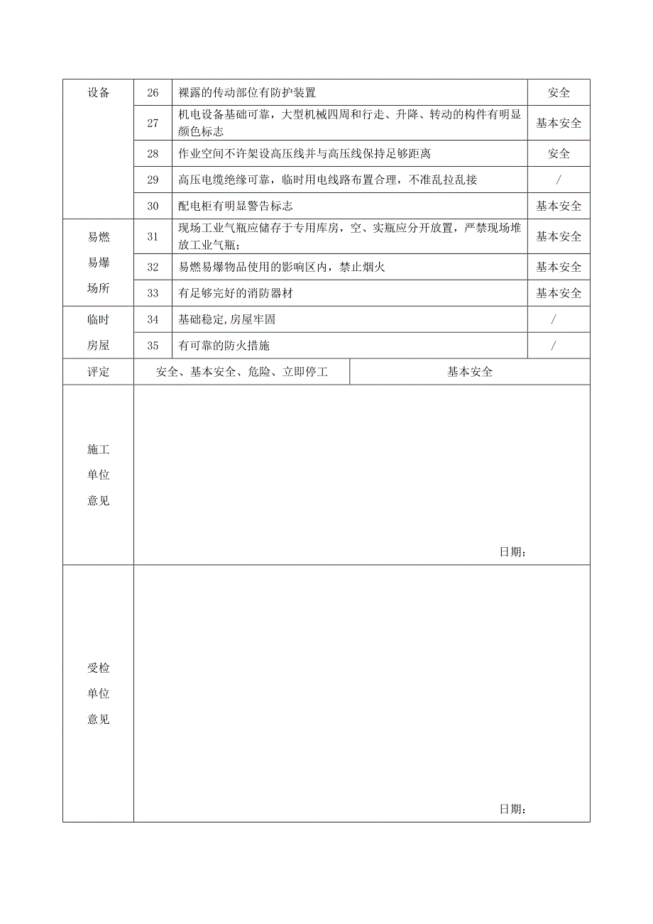 施工现场安全检查表.doc_第2页