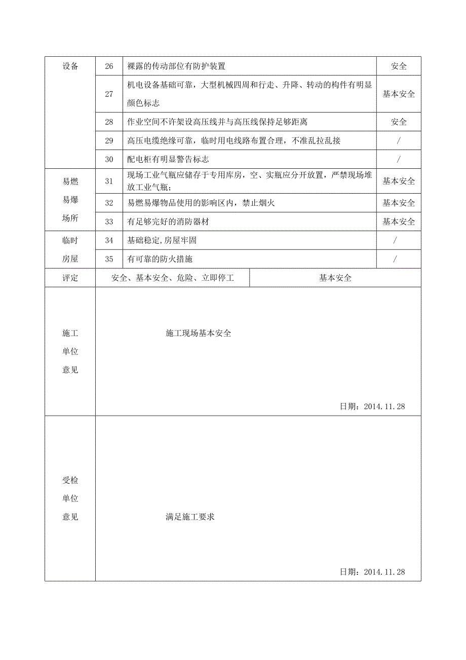 施工现场安全检查表.doc_第4页