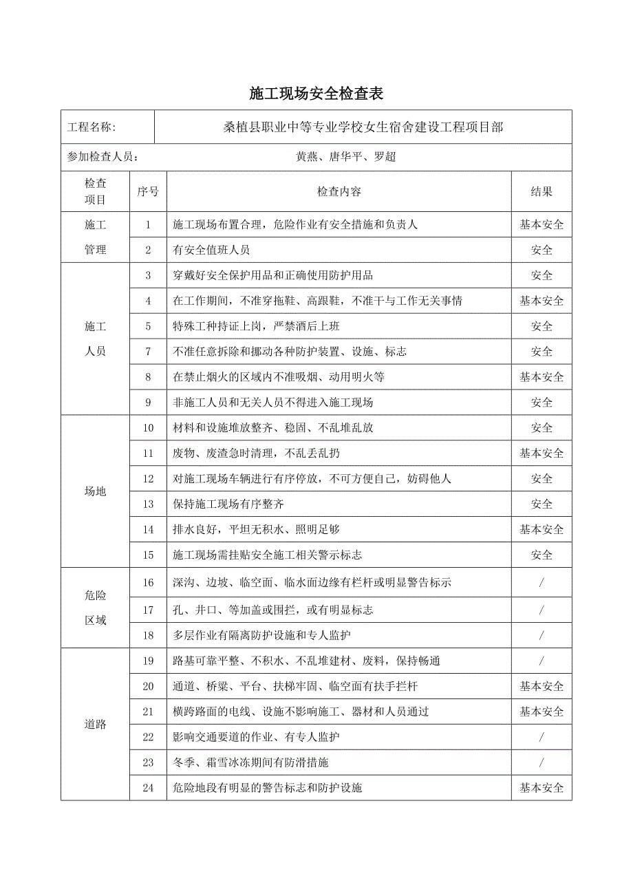 施工现场安全检查表.doc_第5页