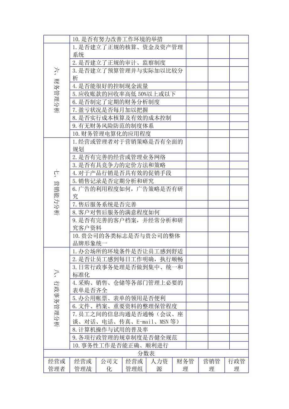 公司综合诊断自我分析表.doc_第3页