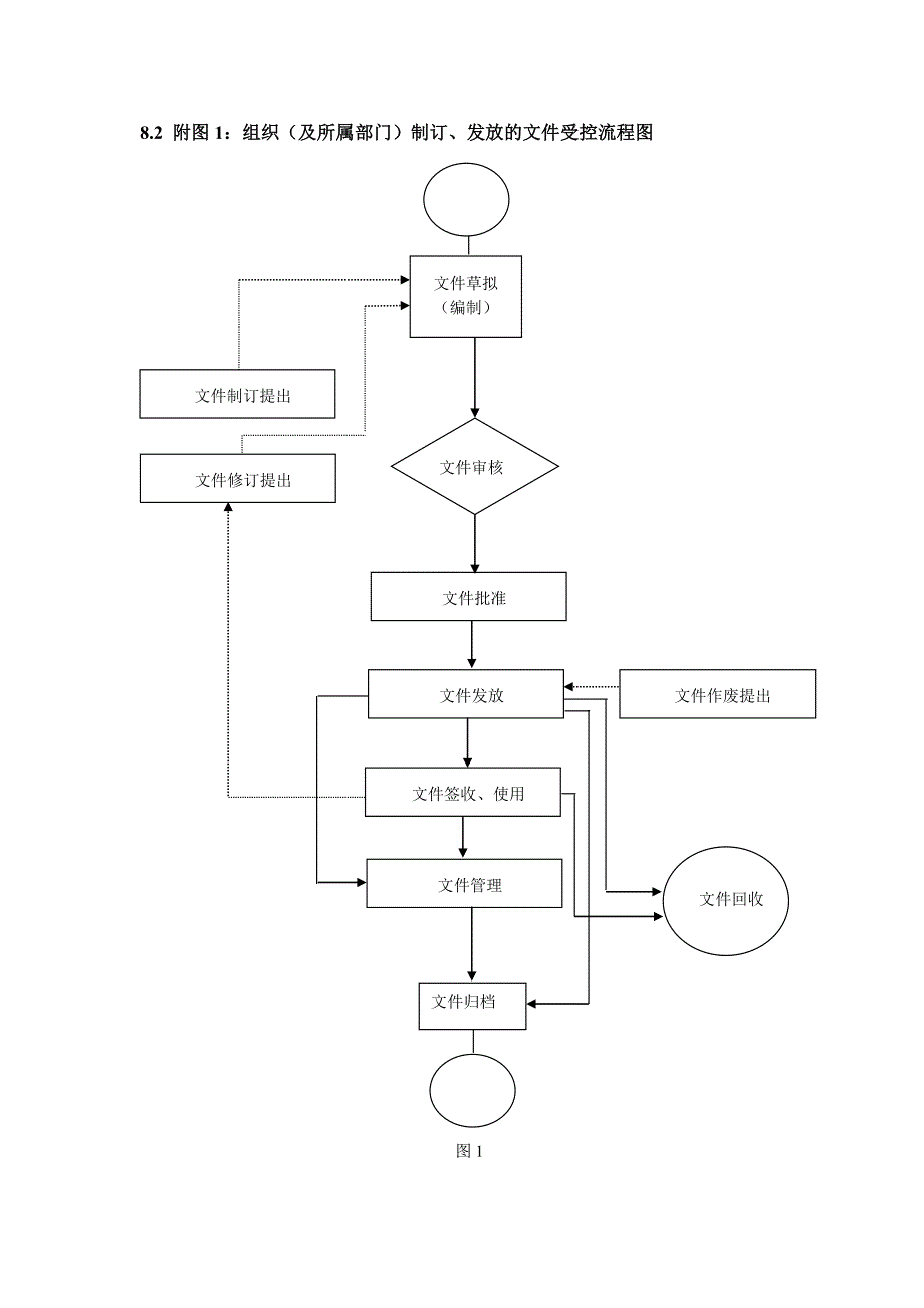 质量体系文件流程图.doc_第4页