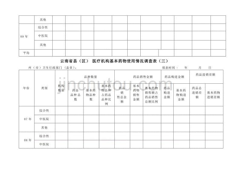 云南省实施基本药物制度基本信息调查表.doc_第5页