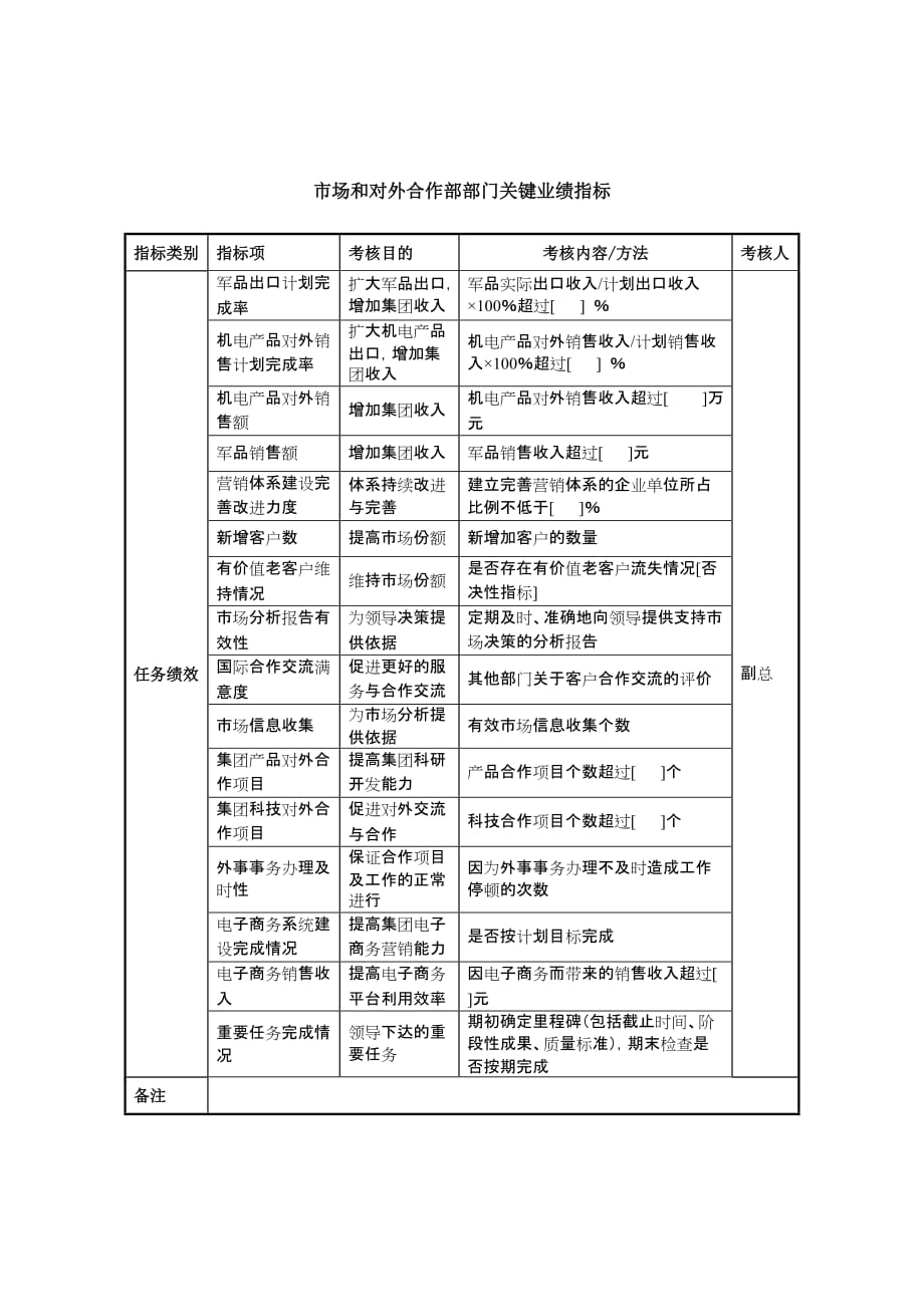 中航一集团的绩效指标及职责大全_1_第1页