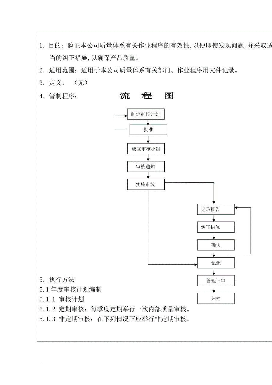 关于内部工作流程汇总_14_第2页