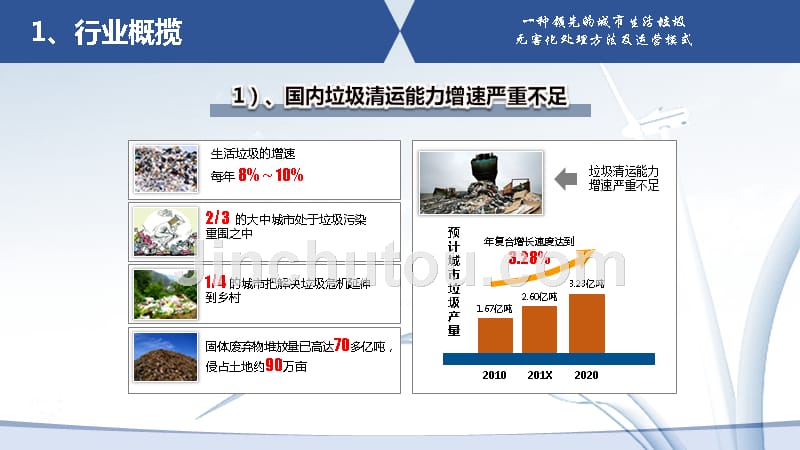 城市垃圾处理技介绍PPT模板_第4页