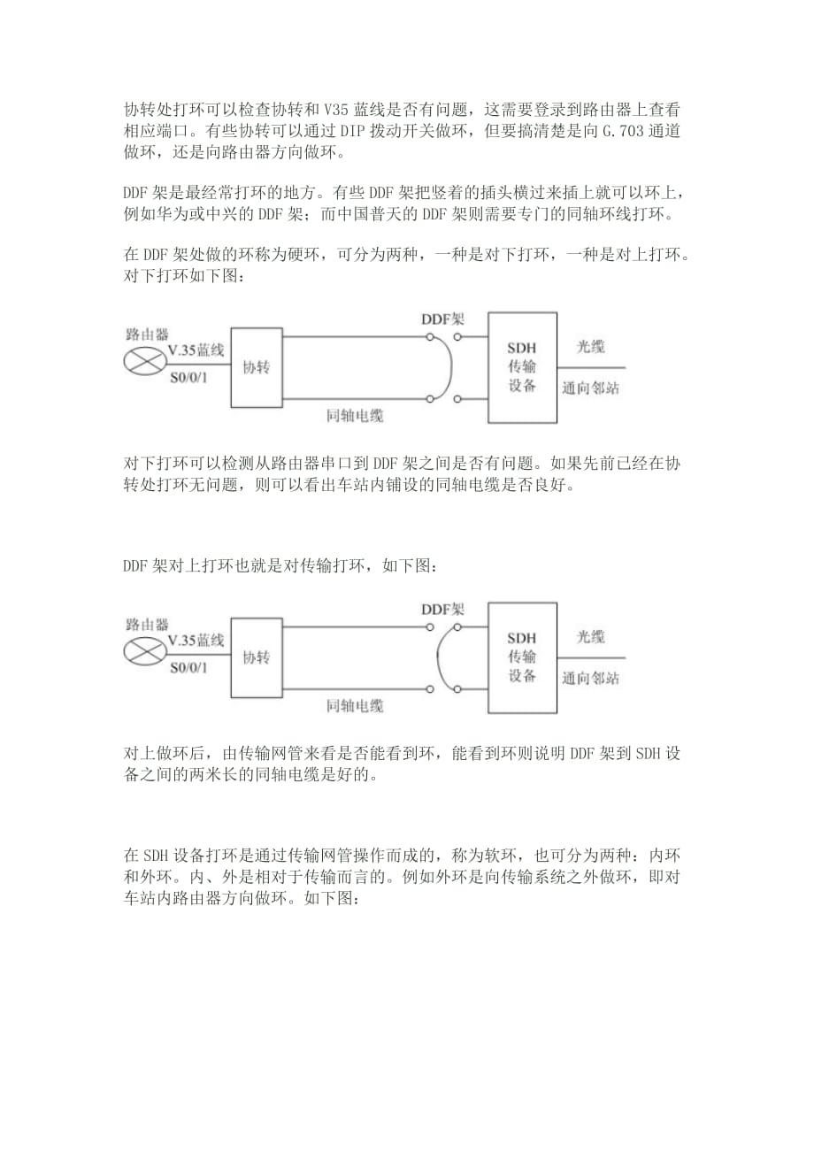 通道打环测试技术_第2页