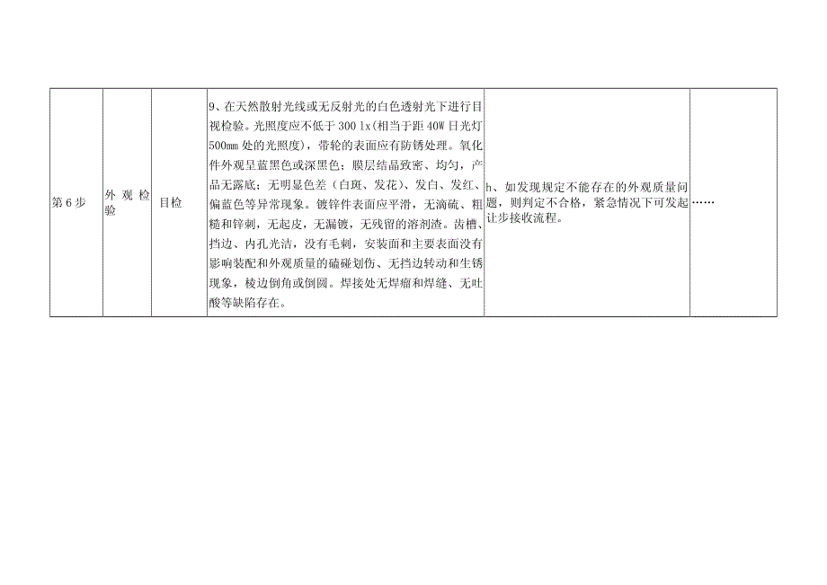 同步带轮检验标准_第4页