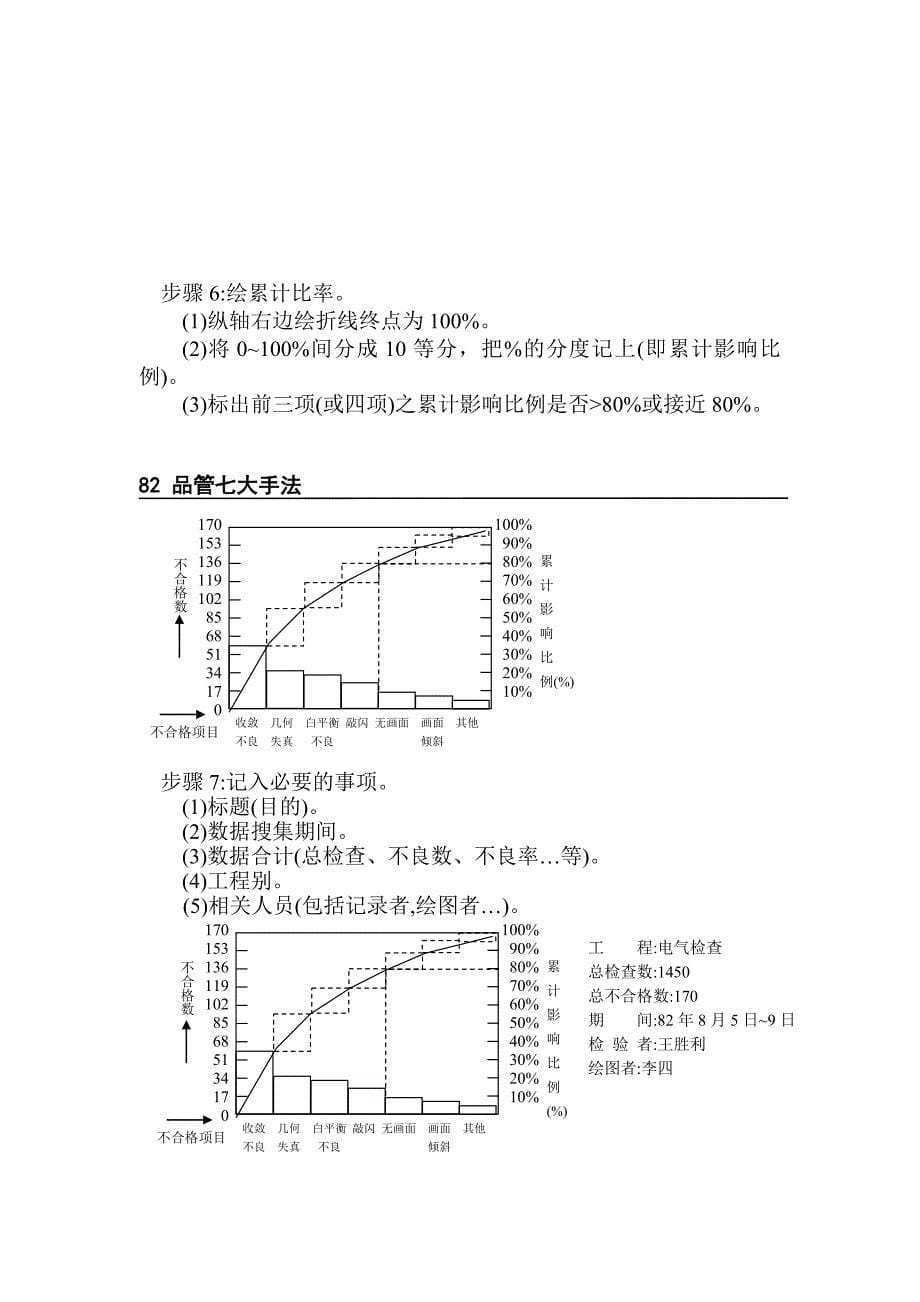 品管七大手法之柏拉图.doc_第5页