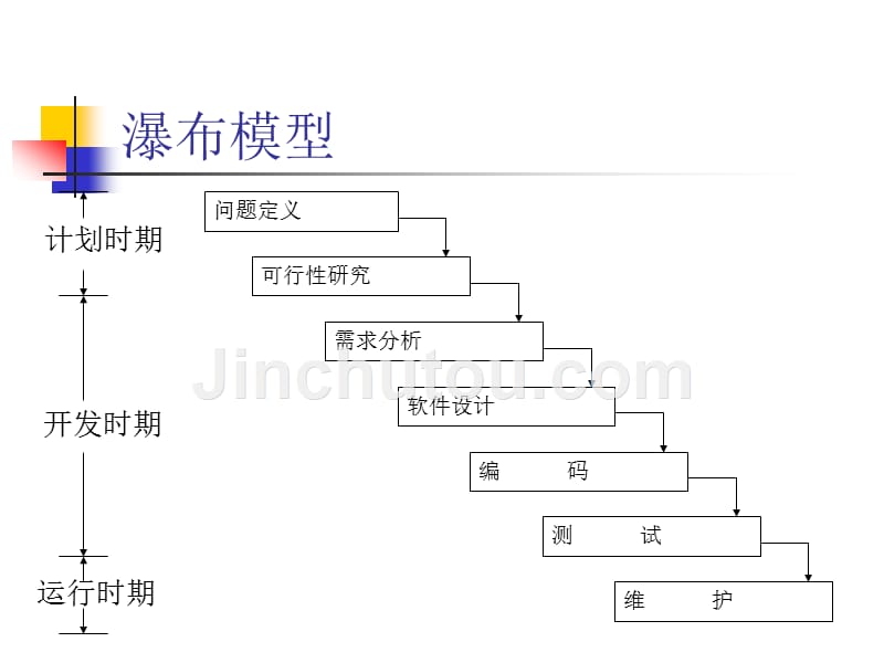 软件工程的各种模型的比较资料_第3页