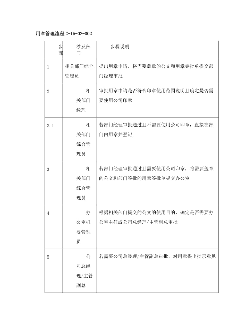 企业管理知识大全_29_第2页