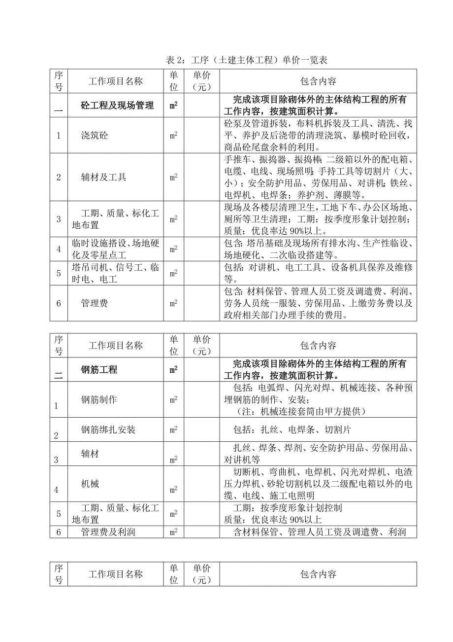 工程项目劳务承包合同.doc_第4页