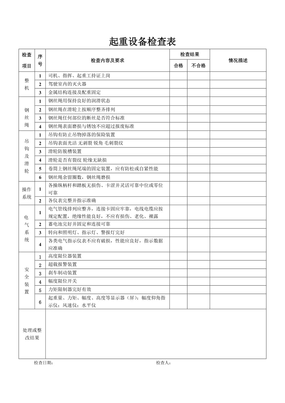 起重设备日常检查表_第1页