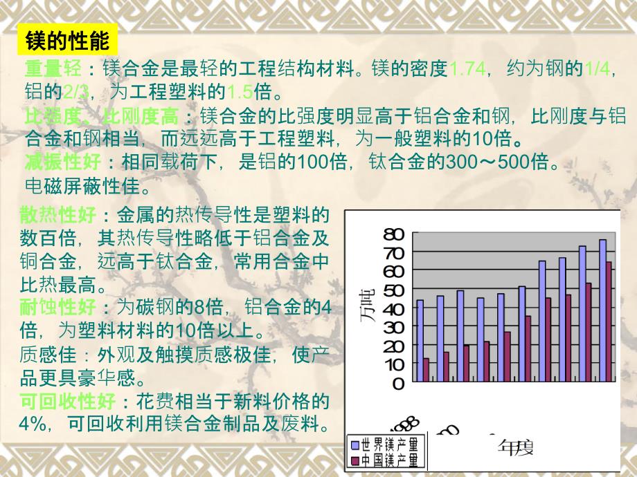 镁基复合材料资料_第4页