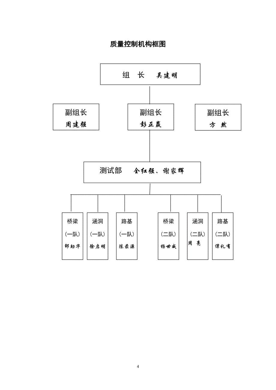 高速公路建设项目质量保证体系.doc_第5页