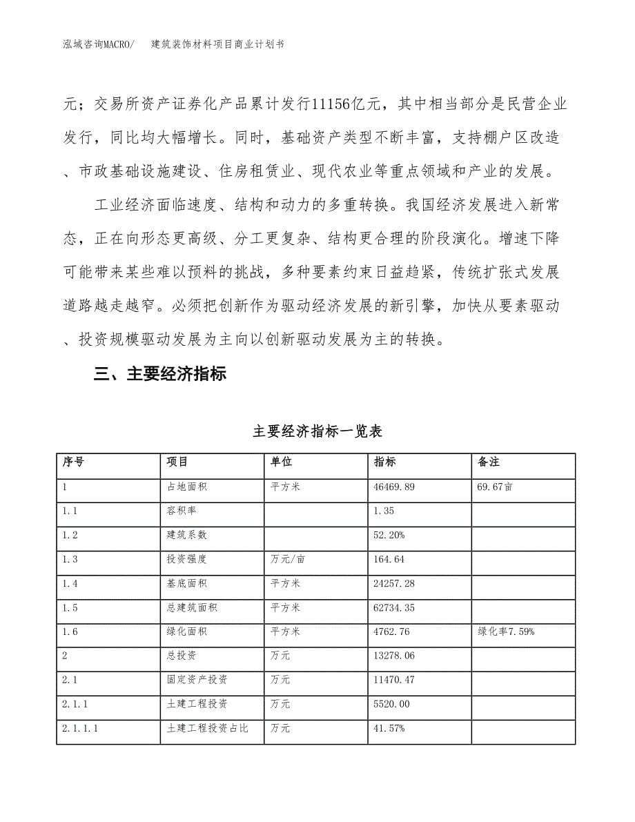 建筑装饰材料项目商业计划书模板_第5页