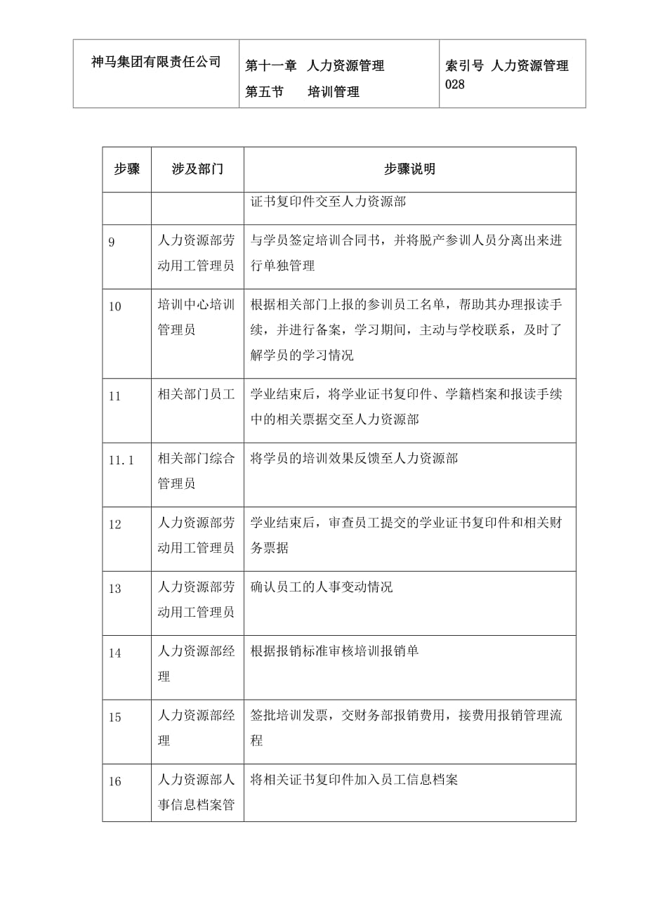 关于流程管理汇总_24_第3页