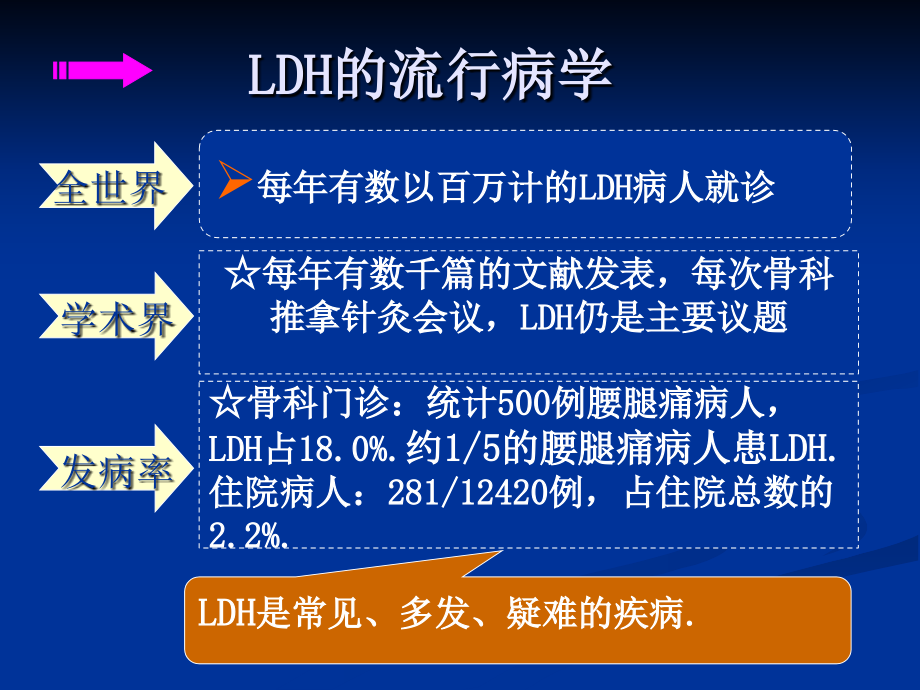 腰椎间盘突出症的诊疗规范资料_第3页