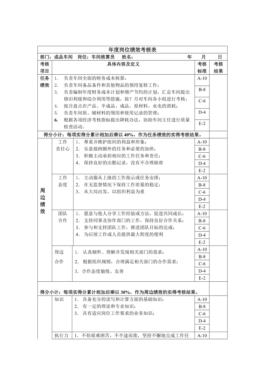 车间核算员年度岗位绩效考核表.doc_第1页