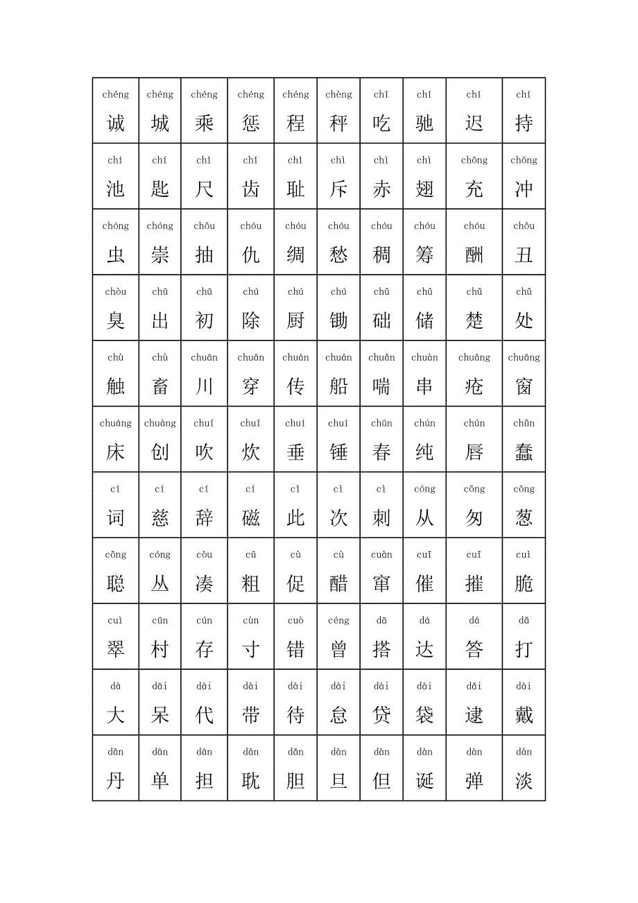 普通话水平测试用常用汉字大全(含拼音)_第3页